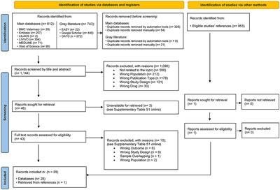 Tyrosine kinase inhibitors as an alternative treatment in canine mast cell tumor